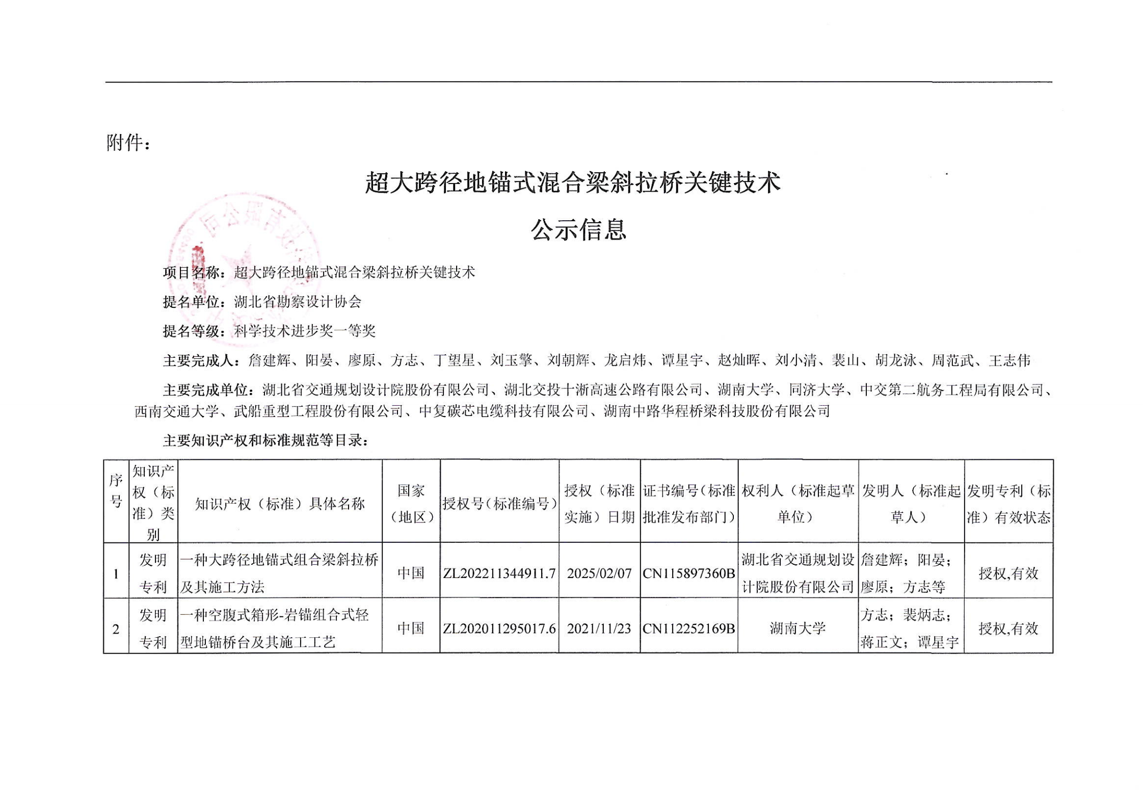 关于2026年度湖北省科学技术奖申报项目的公示_02.png